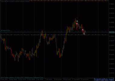 *USDCHF - север
