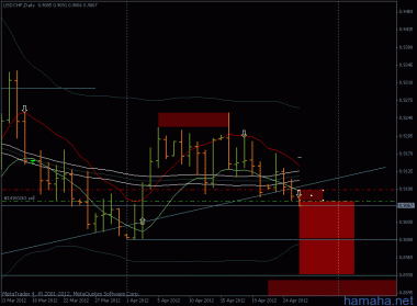 usdchf - юг