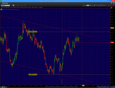*USDCHF - здесь я уже получал