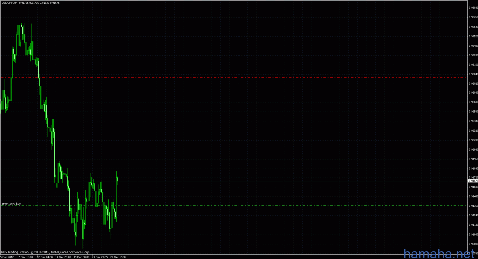 usd/chf buy 0.9136 tp:0.93
