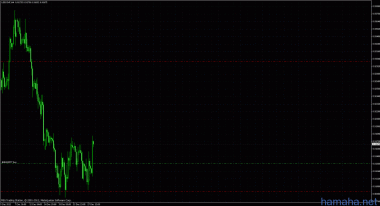 usd/chf buy 0.9136 tp:0.93