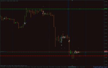 *USDCHF
