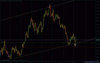 *USDCHF