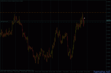 *USDCHF