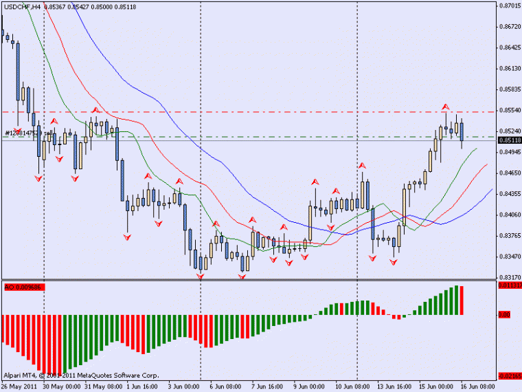 USD/CHF Зашёл на баре