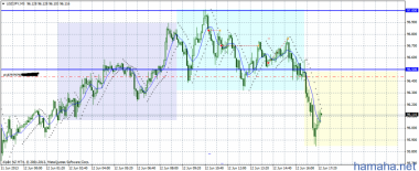 USDJPY - вот такой вот вынос