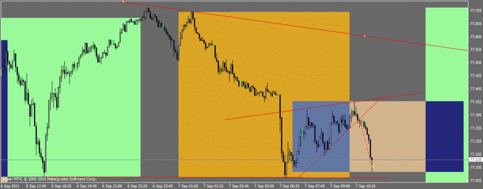 USDJPY. Вход на основании