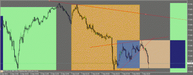 USDJPY. Вход на основании
