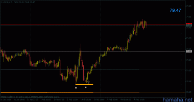 USDX_индекс бакса двойное