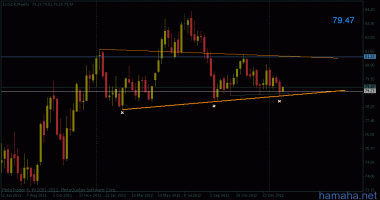 USDX_индекс бакса двойное