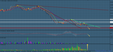 USOil - Brent - целевая метка на