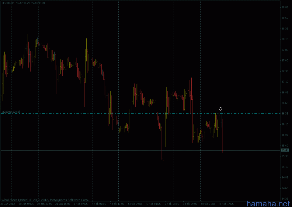 *USOIL