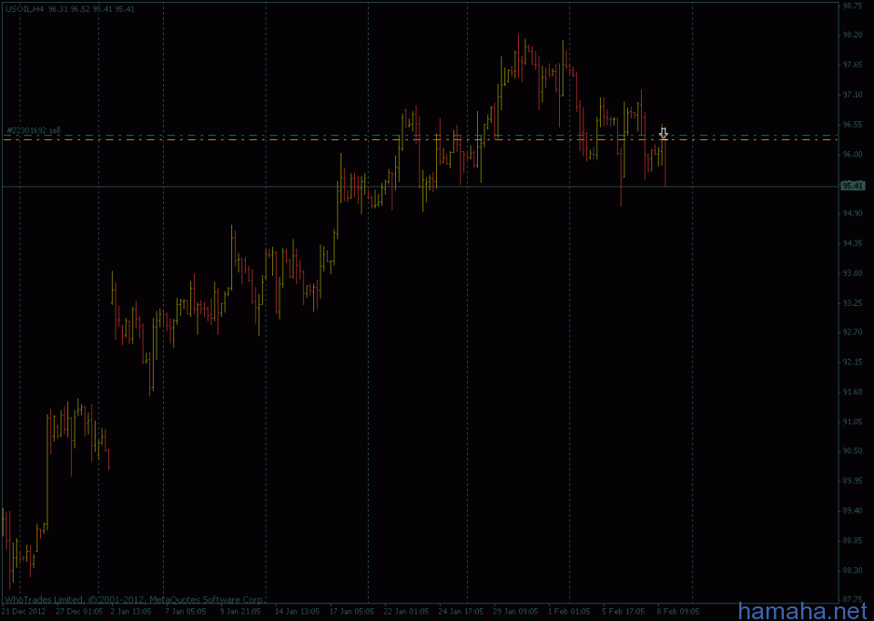 *USOIL