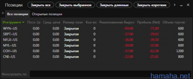 Ужасная торговля сегодня,