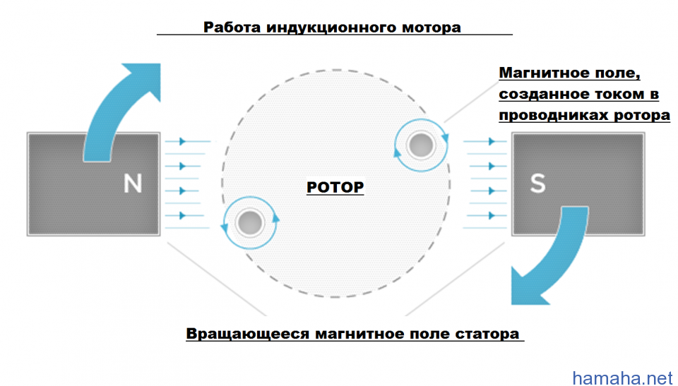 Важным фактором роста