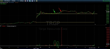 Вчера торговали *TRGL , по 37