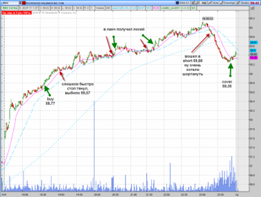 Вчерашний трейд ROC. спешу с
