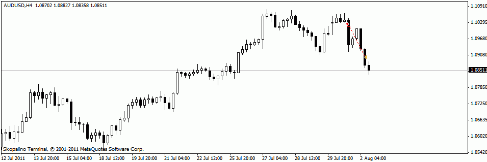 Вчерашний вход.. AUD/USD шорт.