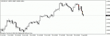 Вчерашний вход.. AUD/USD шорт.