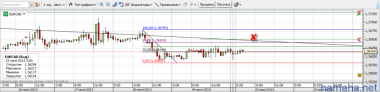 Ведение позиции на *EURCAD.