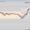 вход на развороте *EURUSD