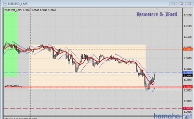вход на развороте *EURUSD