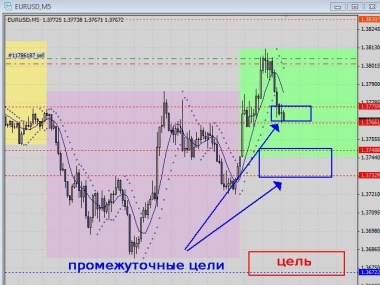 вход от наторговки и зоны