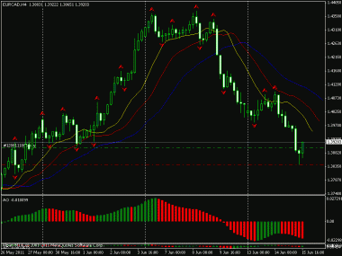 вход по EUR/CAD бар бычьего