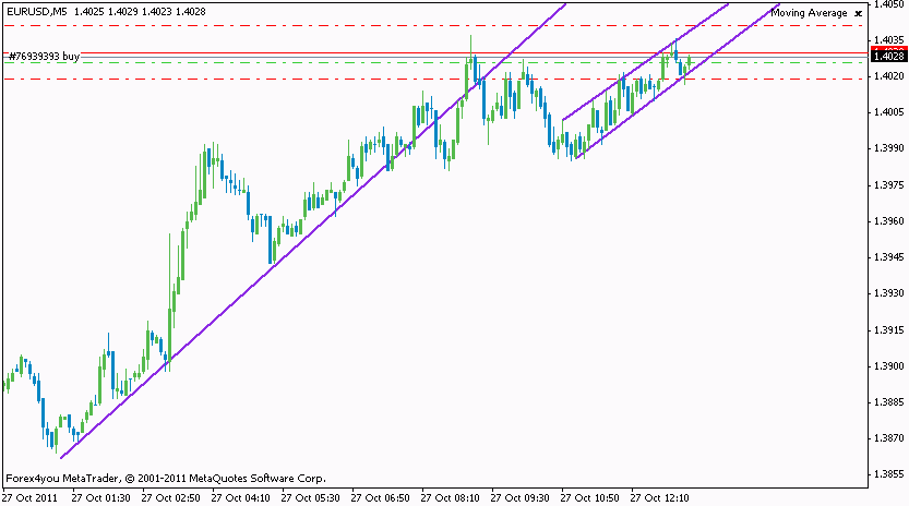 вход по *EURUSD, соотношение