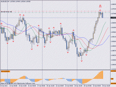 вход sell aud/usd