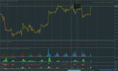Виды по GBP$: