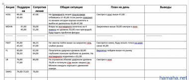 Вот что-то набросал, пока