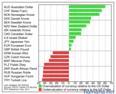 вот какие дела творятся