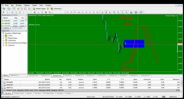 вот прогноз на Eur/Usd