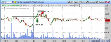 VRTX