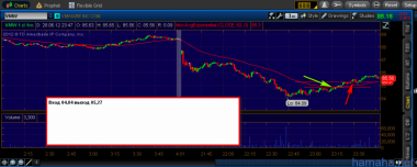 Все не успел сделать