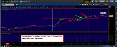 Все не успел сделать