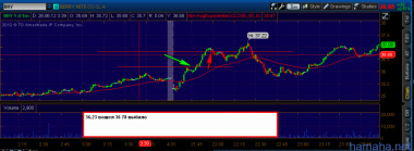 Все не успел сделать