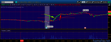 Все не успел сделать