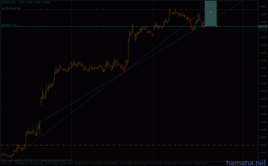 всем привет) *EURUSD