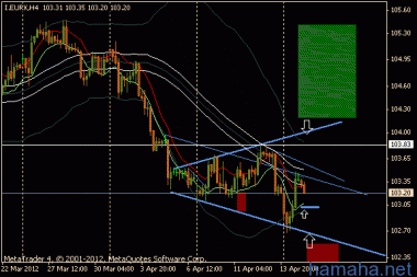 Всем привет) По eur$ buy_limit 1,3053
