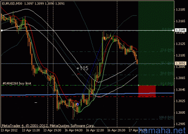 Всем привет) По eur$ buy_limit 1,3053