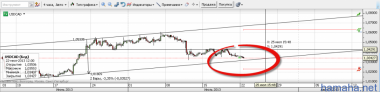 Встал по *USDCAD, от 4 касания,