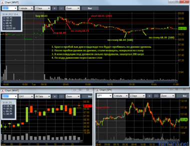 WMT 26.06.2012 One Good Trade на