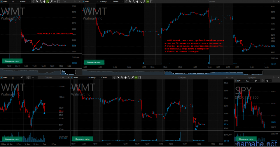 *WMT