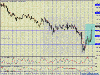 xauusd