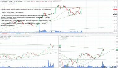 XMR/USD, NEO/USD шорты,мои