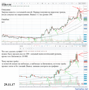 XMR/USD, сделка из трейда