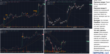 XMR/USD шорт