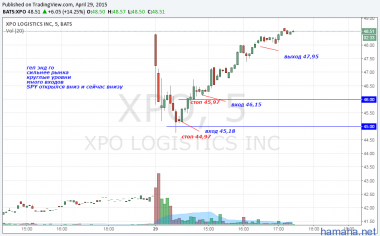 XPO   SPY